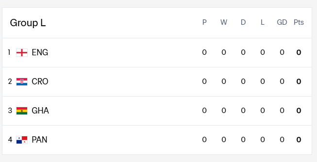 World Cup Group L