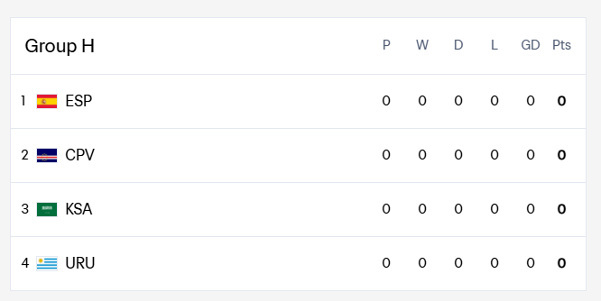 World Cup Group H
