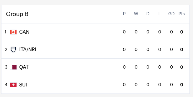 World Cup Group B