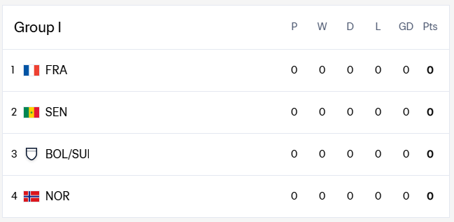 World Cup Group I
