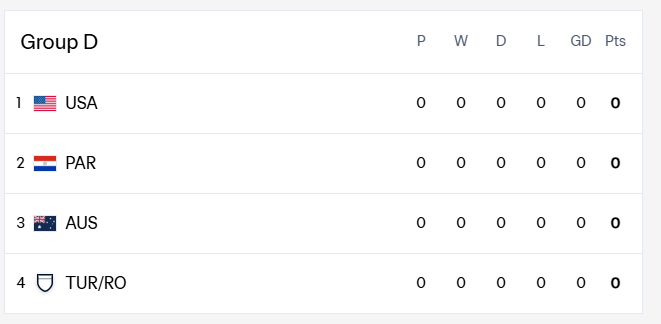 World Cup Group D