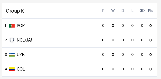 World Cup Group K