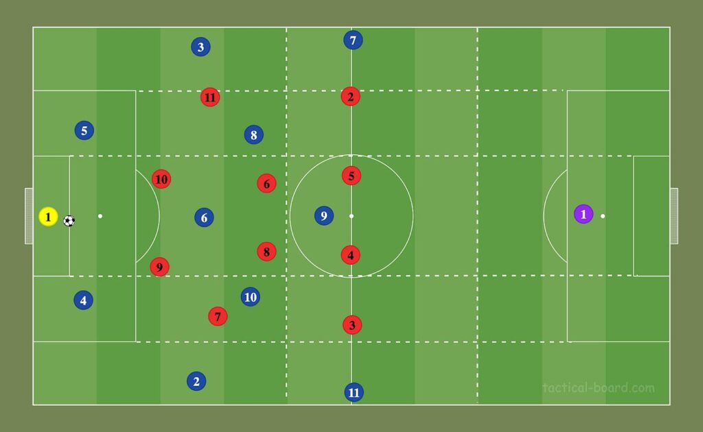 World Cup Expected Goals