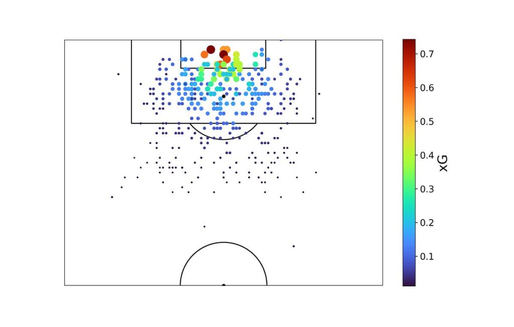 World Cup Expected Goals